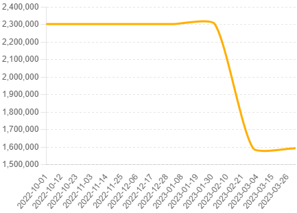 에어컨 구매 꿀팁 그래프